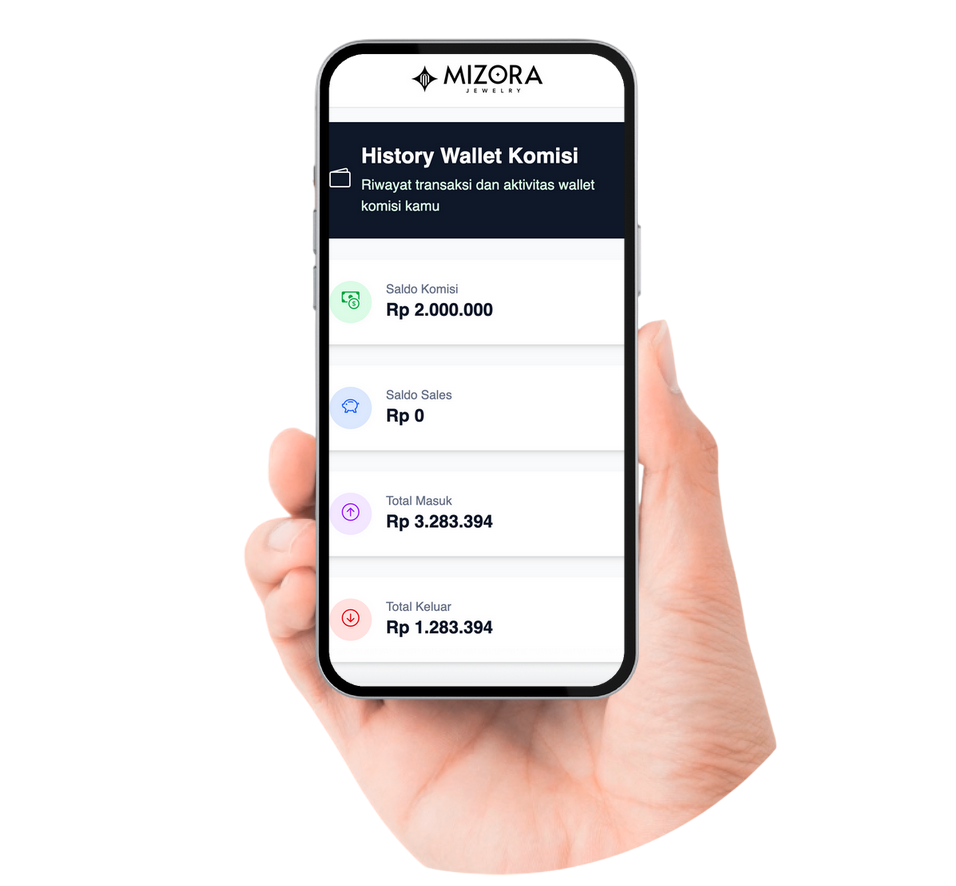 Mizora Partner